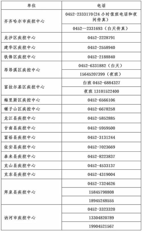 齊齊哈爾市疾病預(yù)防控制中心關(guān)于購買大連凱洋食品廠海產(chǎn)品的風(fēng)險(xiǎn)提示