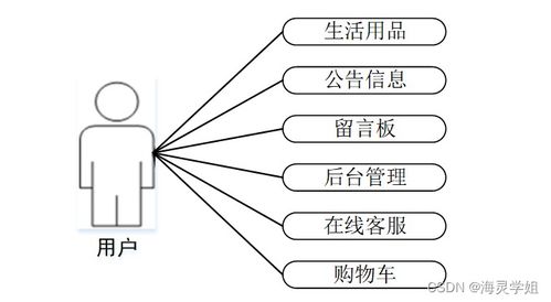 基于SpringBoot的生活用品供應(yīng)管理系統(tǒng)設(shè)計與實現(xiàn) —— 新能源技術(shù)開發(fā)視角下的創(chuàng)新應(yīng)用