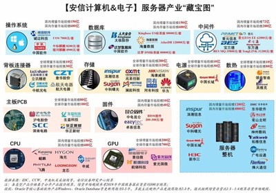 自主可控與國產(chǎn)替代 辨析差異，洞察計算機(jī)軟硬件發(fā)展路徑